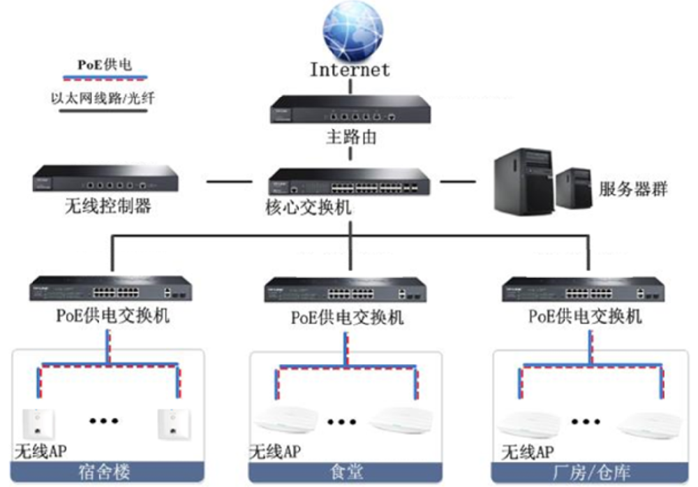 <b>工廠無線解決方案</b>